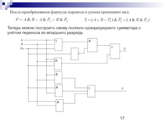 После преобразования формулы переноса и суммы принимают вид: Теперь можно построить