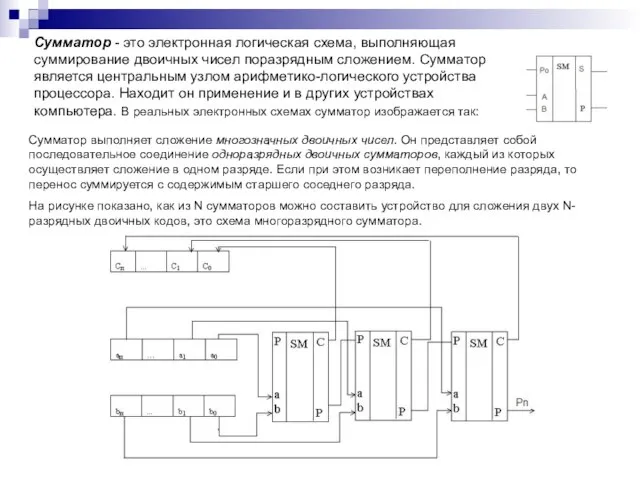 Сумматор - это электронная логическая схема, выполняющая суммирование двоичных чисел поразрядным