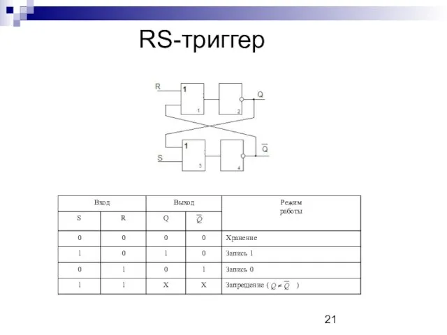 RS-триггер