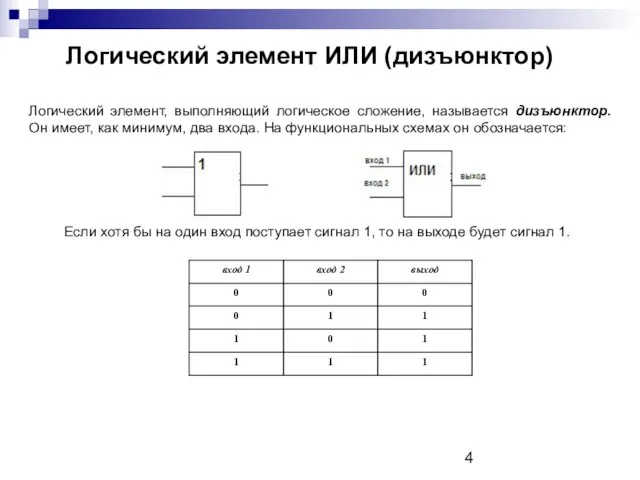 Логический элемент ИЛИ (дизъюнктор) Логический элемент, выполняющий логическое сложение, называется дизъюнктор.