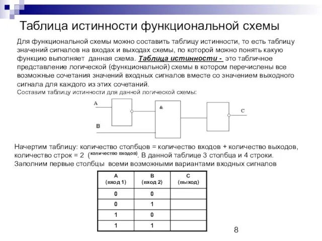 Таблица истинности функциональной схемы Для функциональной схемы можно составить таблицу истинности,