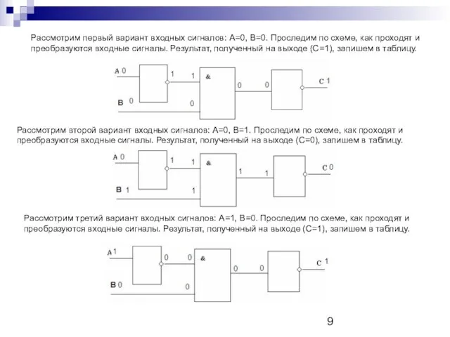 Рассмотрим первый вариант входных сигналов: А=0, В=0. Проследим по схеме, как