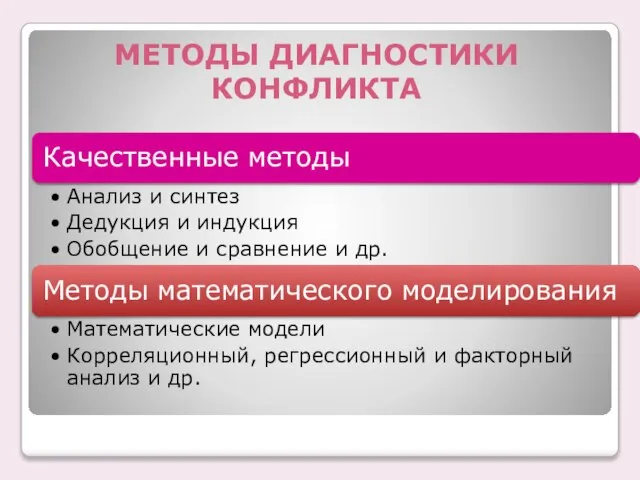 МЕТОДЫ ДИАГНОСТИКИ КОНФЛИКТА