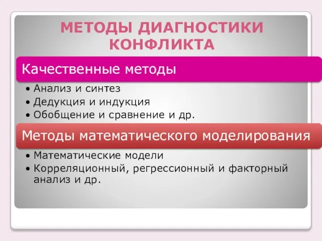 МЕТОДЫ ДИАГНОСТИКИ КОНФЛИКТА