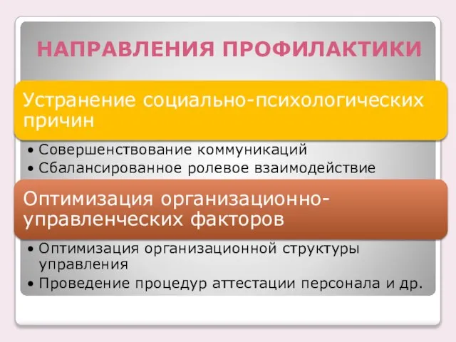 НАПРАВЛЕНИЯ ПРОФИЛАКТИКИ