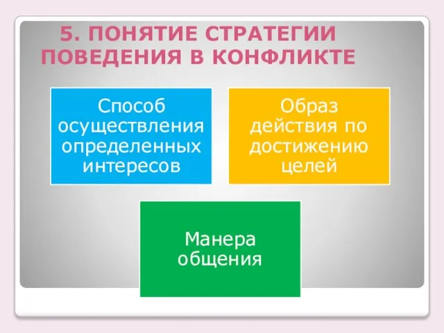 5. ПОНЯТИЕ СТРАТЕГИИ ПОВЕДЕНИЯ В КОНФЛИКТЕ