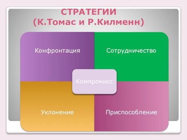 СТРАТЕГИИ (К.Томас и Р.Килменн)