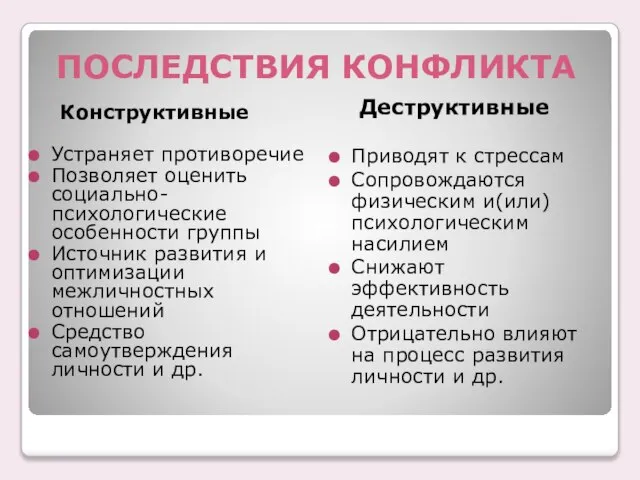 ПОСЛЕДСТВИЯ КОНФЛИКТА Конструктивные Деструктивные Устраняет противоречие Позволяет оценить социально-психологические особенности группы