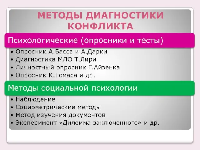 МЕТОДЫ ДИАГНОСТИКИ КОНФЛИКТА