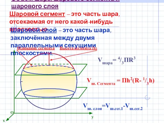 Объём шара, шарового сегмента и шарового слоя Vшара= 4/3ПR3 Шаровой сегмент