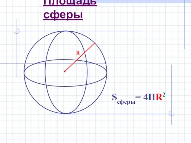 Площадь сферы Sсферы= 4ПR2