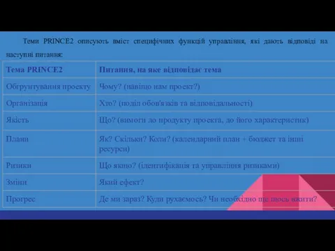 Теми PRINCE2 описують вміст специфічних функцій управління, які дають відповіді на наступні питання: