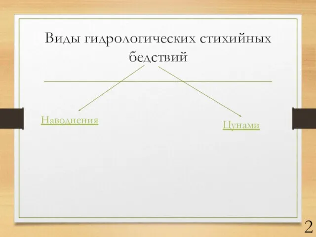 Виды гидрологических стихийных бедствий Наводнения Цунами 2