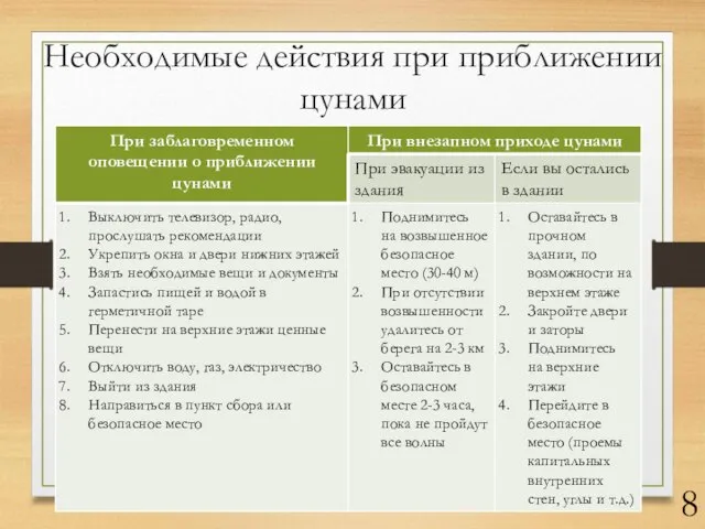 Необходимые действия при приближении цунами 8