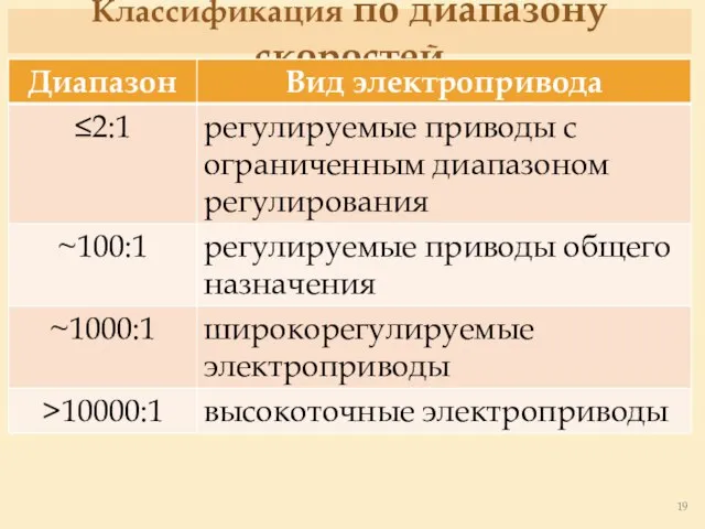 Классификация по диапазону скоростей