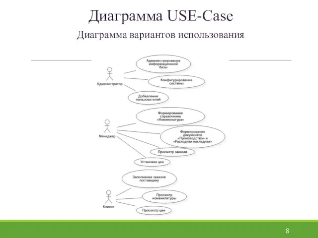 Диаграмма USE-Case Диаграмма вариантов использования