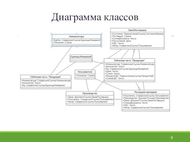 Диаграмма классов