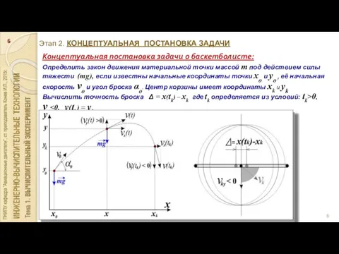 Этап 2. КОНЦЕПТУАЛЬНАЯ ПОСТАНОВКА ЗАДАЧИ Концептуальная постановка задачи о баскетболисте: Определить