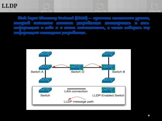 LLDP Link Layer Discovery Protocol (LLDP) — протокол канального уровня, который