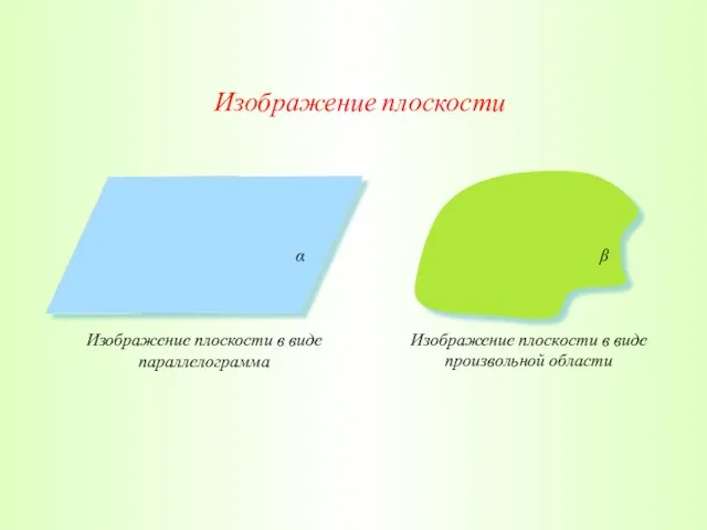 Изображение плоскости Изображение плоскости в виде параллелограмма Изображение плоскости в виде произвольной области α β