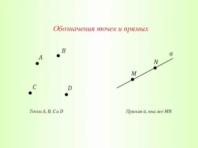 Обозначения точек и прямых A B C D Точки A, B,