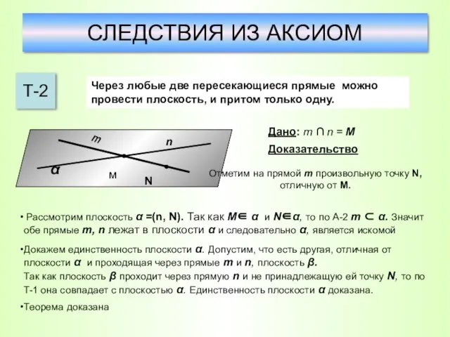 СЛЕДСТВИЯ ИЗ АКСИОМ Т-2 Через любые две пересекающиеся прямые можно провести