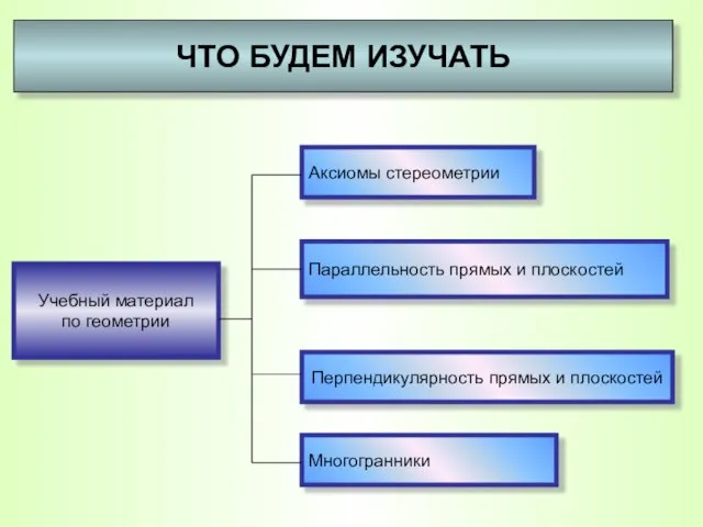 Учебный материал по геометрии ЧТО БУДЕМ ИЗУЧАТЬ