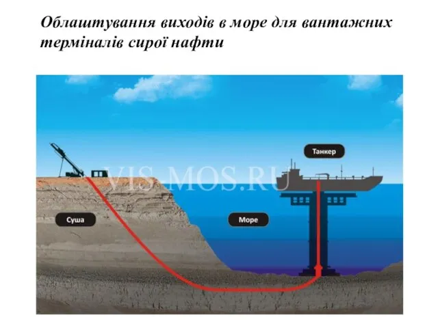 Облаштування виходів в море для вантажних терміналів сирої нафти