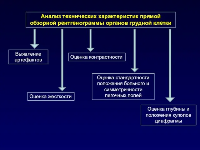 Анализ технических характеристик прямой обзорной рентгенограммы органов грудной клетки Выявление артефактов