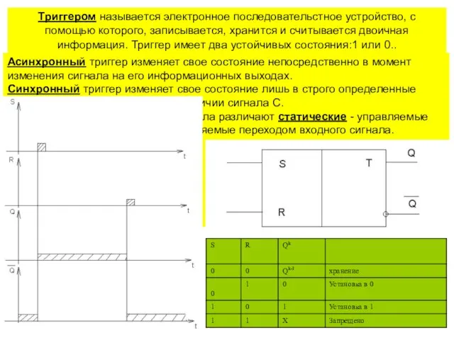 Триггером называется электронное последовательстное устройство, с помощью которого, записывается, хранится и