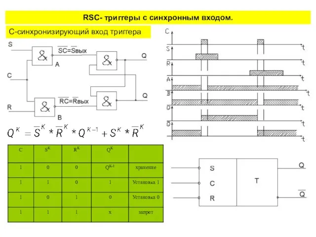 RSC- триггеры с синхронным входом. C-синхронизирующий вход триггера