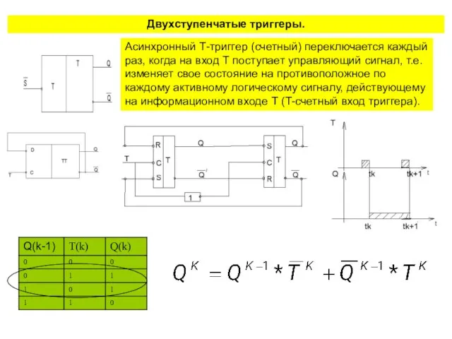 Двухступенчатые триггеры. Асинхронный Т-триггер (счетный) переключается каждый раз, когда на вход