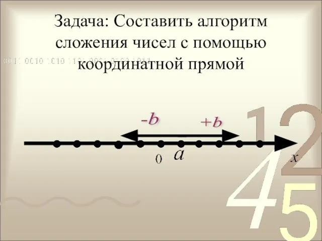 Задача: Составить алгоритм сложения чисел с помощью координатной прямой +b -b