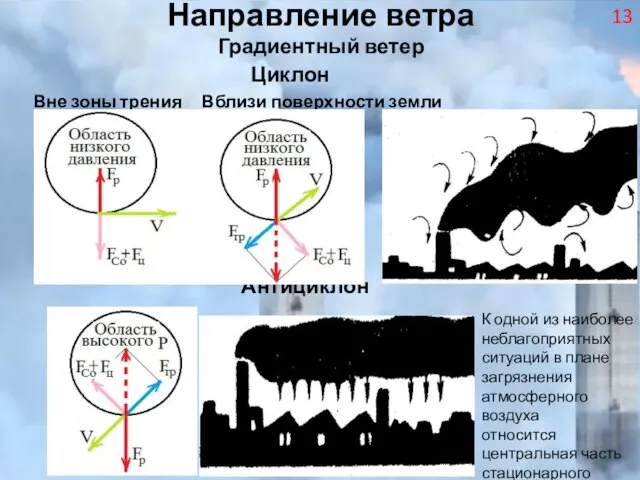 Направление ветра Градиентный ветер Циклон Вне зоны трения Вблизи поверхности земли