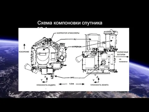 Схема компоновки спутника EO-1