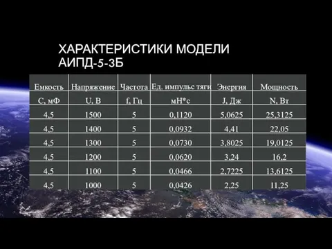 ХАРАКТЕРИСТИКИ МОДЕЛИ АИПД-5-3Б