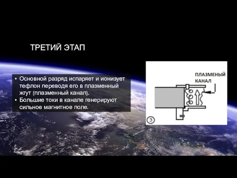 ТРЕТИЙ ЭТАП Основной разряд испаряет и ионизует тефлон переводя его в