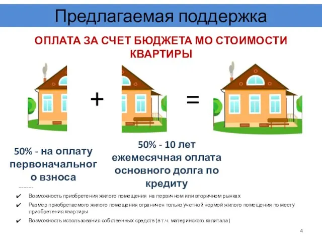 Предлагаемая поддержка --------- Возможность приобретения жилого помещения на первичном или вторичном