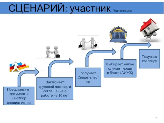 Представляет документы на отбор специалистов Заключает трудовой договор и соглашение о