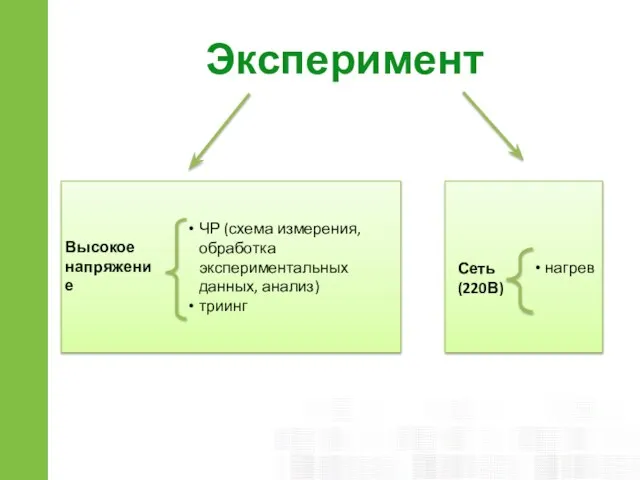 Эксперимент ЧР (схема измерения, обработка экспериментальных данных, анализ) триинг нагрев Высокое напряжение Сеть (220В)