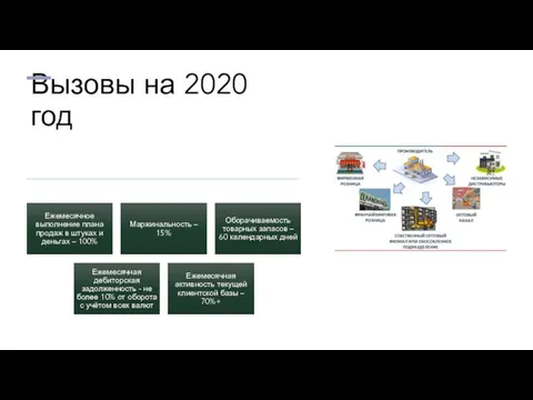 Вызовы на 2020 год