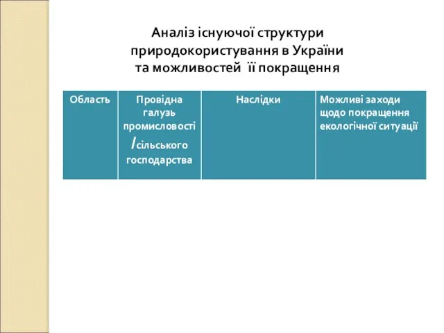 Аналіз існуючої структури природокористування в України та можливостей її покращення