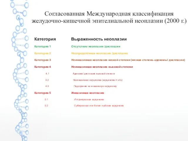 Согласованная Международная классификация желудочно-кишечной эпителиальной неоплазии (2000 г.) Категория Выраженность неоплазии