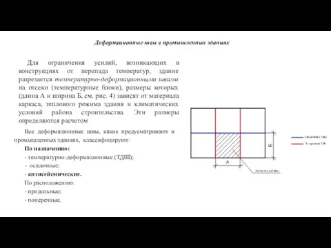 Деформационные швы в промышленных зданиях Для ограничения усилий, возникающих в конструкциях