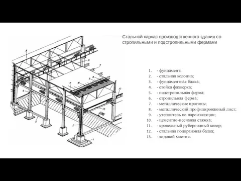 - фундамент; - стальная колонна; - фундаментная балка; - стойка фахверка;