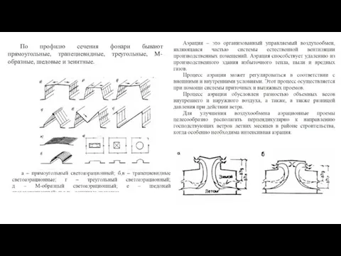 По профилю сечения фонари бывают прямоугольные, трапециевидные, треугольные, М-образные, шедовые и зенитные.