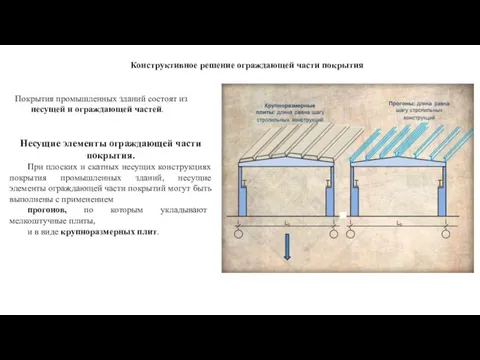 Конструктивное решение ограждающей части покрытия Покрытия промышленных зданий состоят из несущей