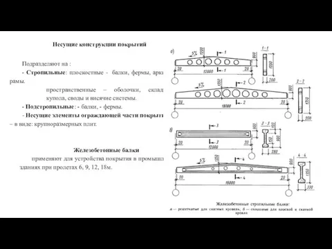 Несущие конструкции покрытий Подразделяют на : - Стропильные: плоскостные - балки,