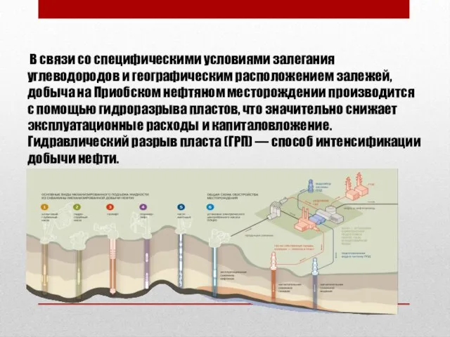 В связи со специфическими условиями залегания углеводородов и географическим расположением залежей,