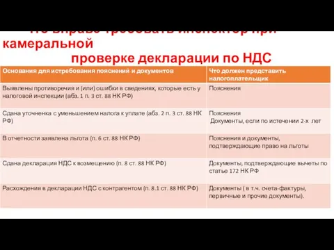 Что вправе требовать инспектор при камеральной проверке декларации по НДС